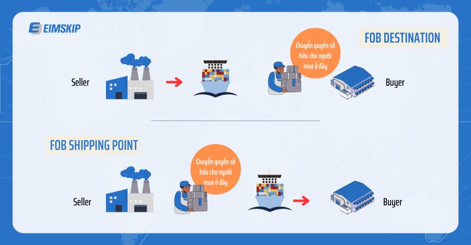 FOB là gì? Cách tính giá FOB trong xuất nhập khẩu hàng hóa