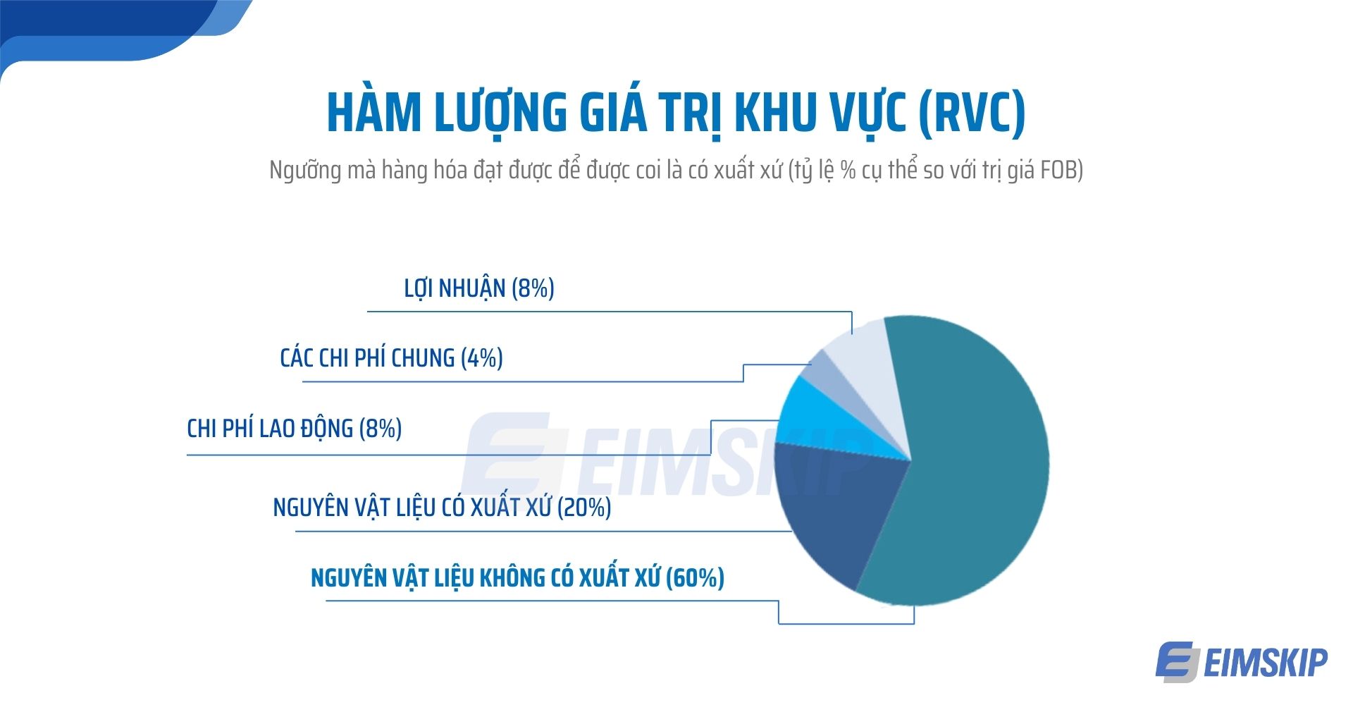 Hàm lượng giá trị khu vực (RVC)