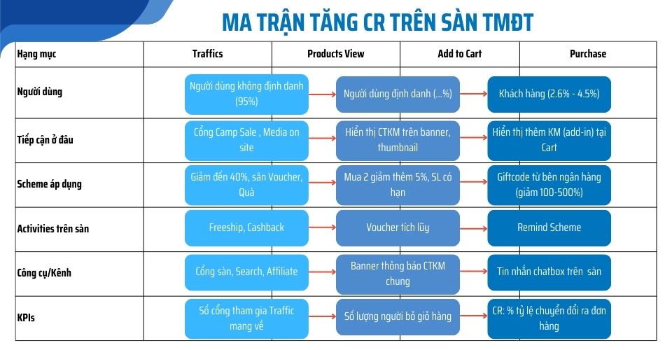 ma trận tăng CR eimskip