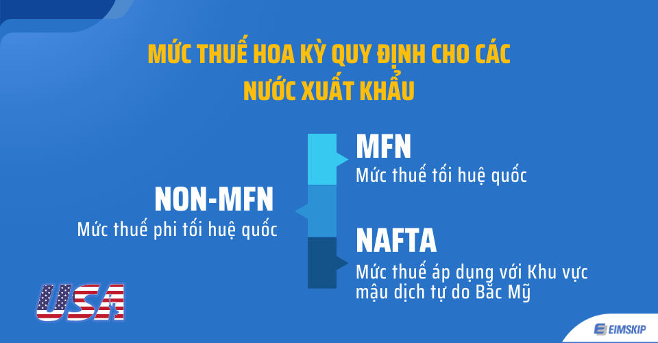 Mức thuế Hoa Kỳ quy định cho các nước xuất khẩu