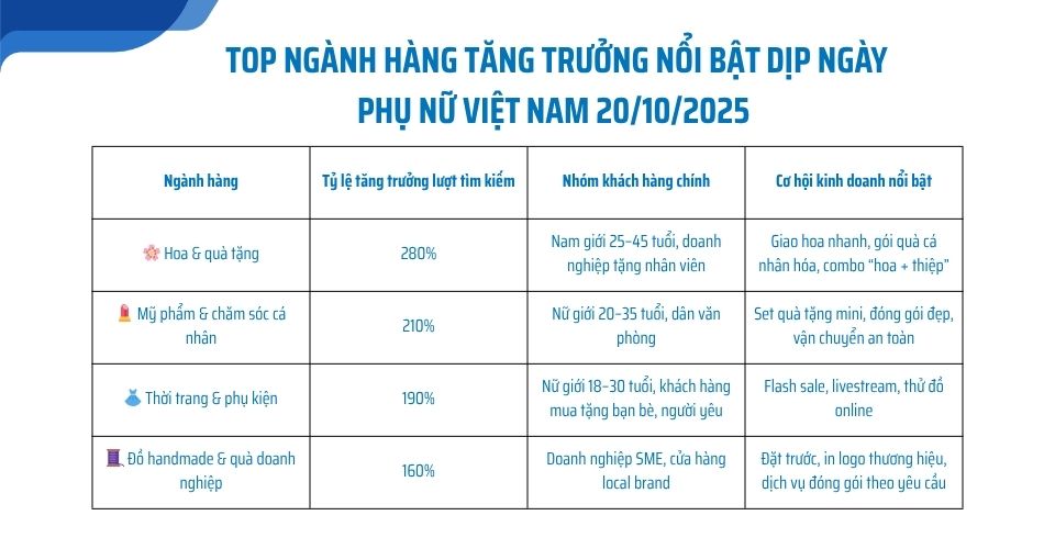 Chiến lược bán hàng Ngày Phụ nữ Việt Nam 20/10/2025 | Eimskip Fulfillment