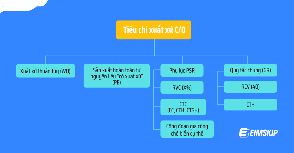 những tiêu chí xuất xứ CO