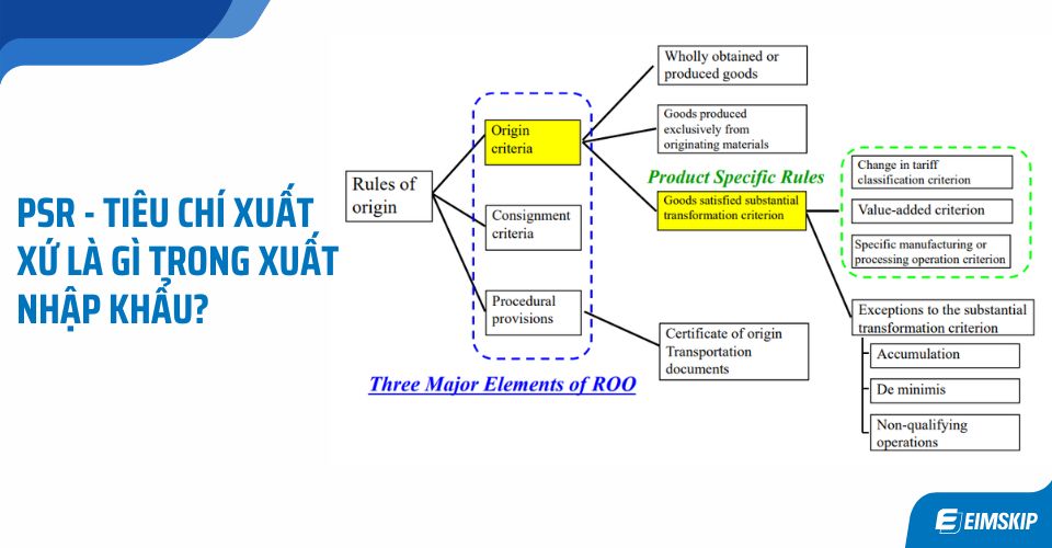 PSR (Product Specific Rules) Tiêu chí xuất xứ trong xuất nhập khẩu là gì