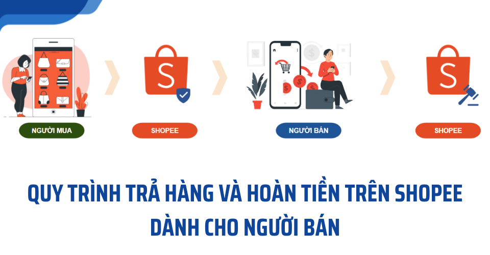 Quy trình Trả Hàng và Hoàn Tiền trên Shopee dành cho Người Bán