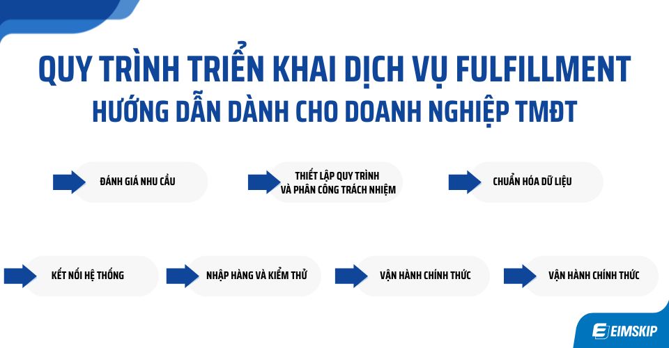 Quy Trình Triển Khai Dịch Vụ Fulfillment