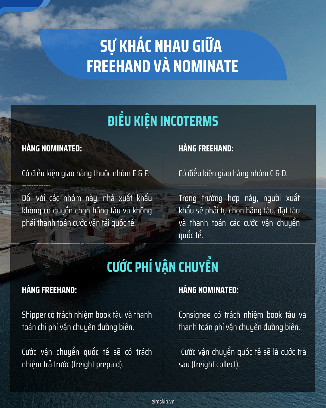 Hàng Chỉ Định (Nominated): Khái Niệm, Trách Nhiệm, và Thủ Tục