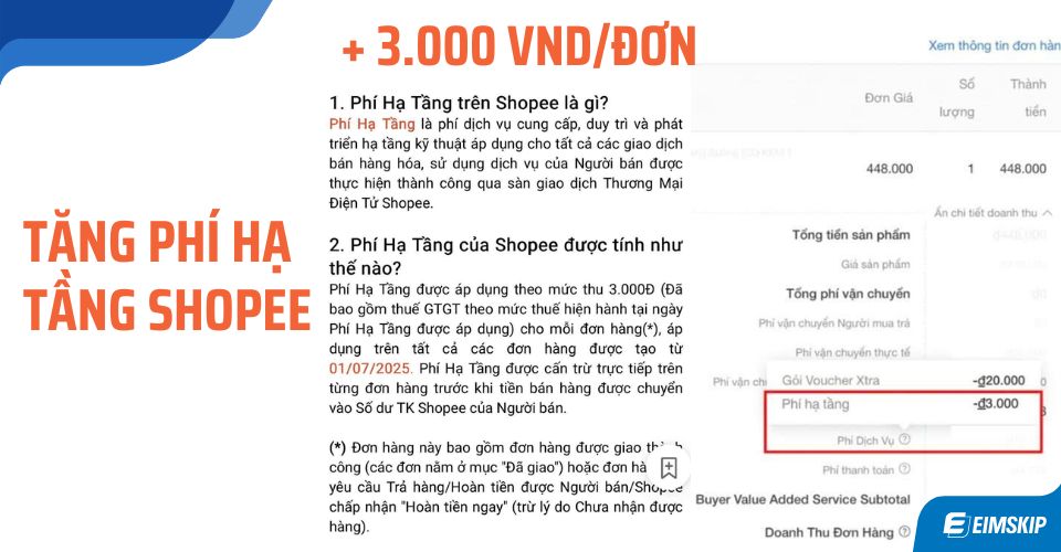 Shopee tăng phí hạ tầng 3.000 VND/sản phẩm