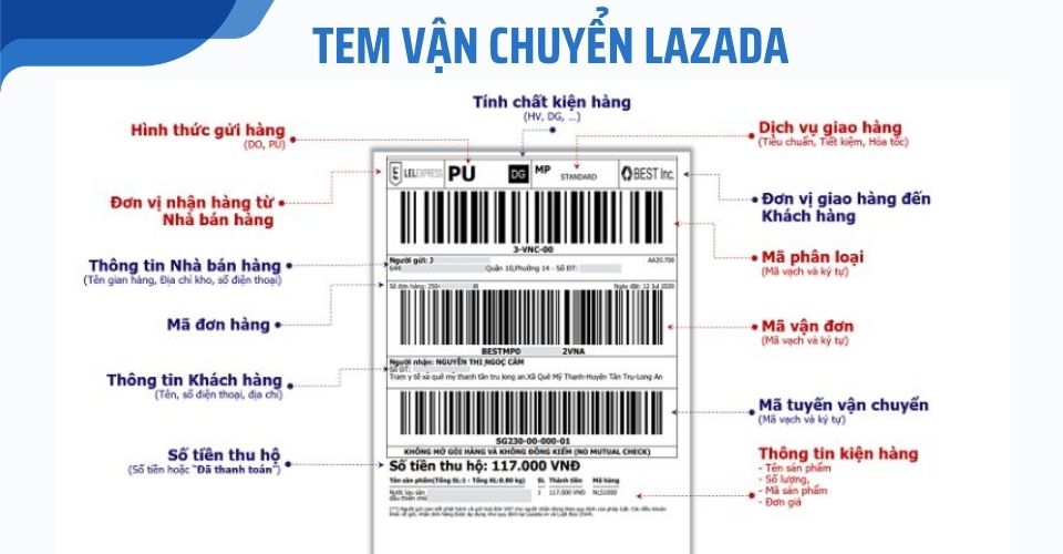 tem vận chuyển trong xử lý đơn hàng lazada