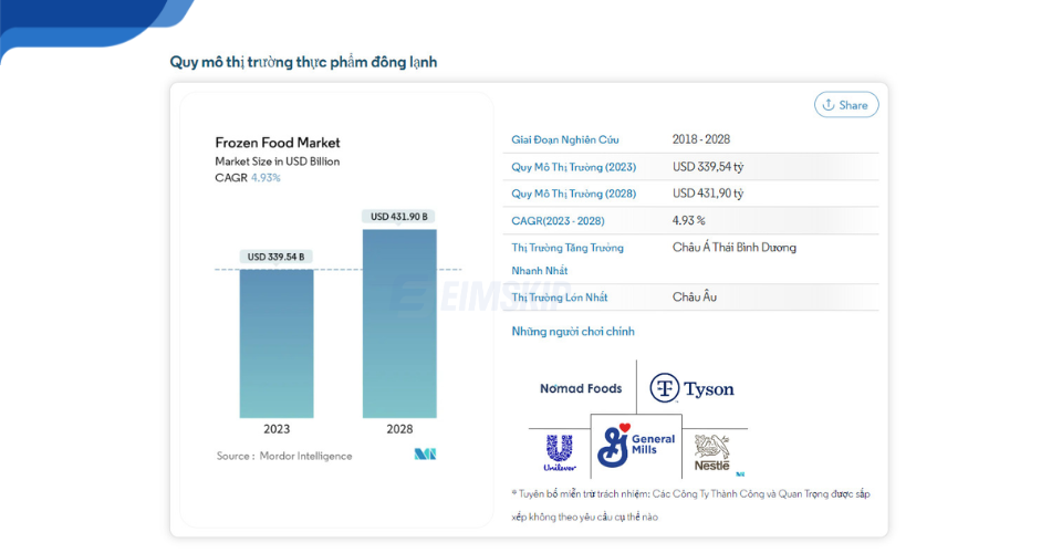 Thủ tục xuất khẩu hàng đông lạnh mới nhất