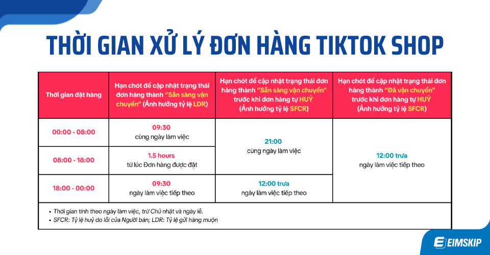 Thời gian xử lý đơn hàng Tiktok Shop