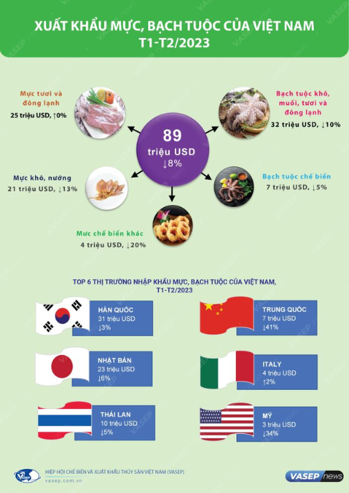 infographic xuat khau muc bach tuoc