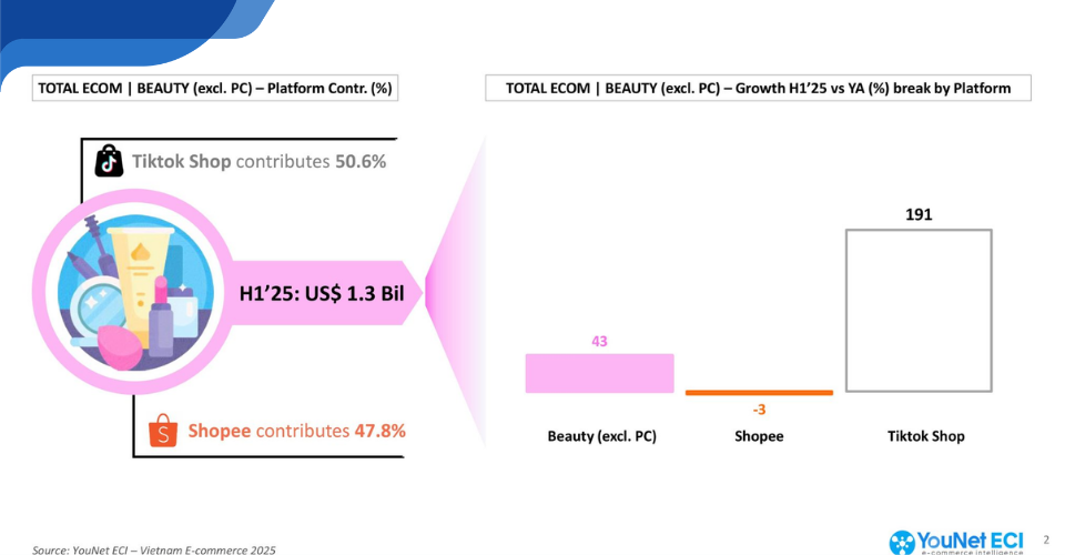 Bức tranh cạnh tranh H1/2025: Khi tăng trưởng không đồng nghĩa với an toàn