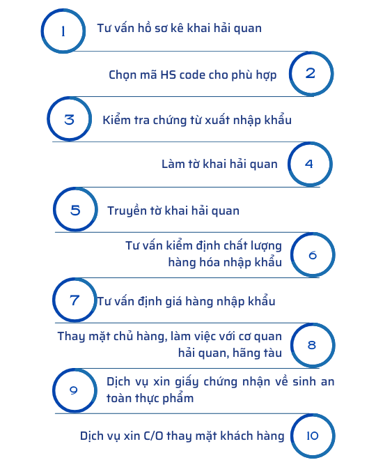 Dịch vụ khai báo hải quan, Dịch vụ khai thuê hải quan - quy trình