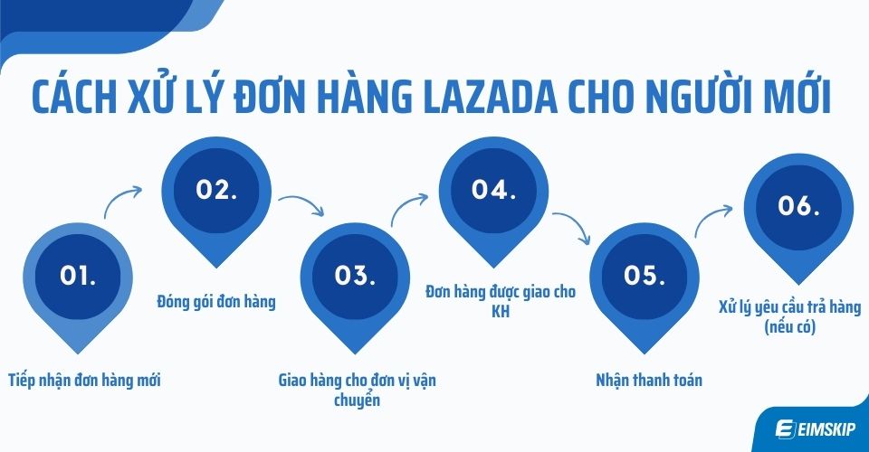 xử lý đơn hàng lazada
