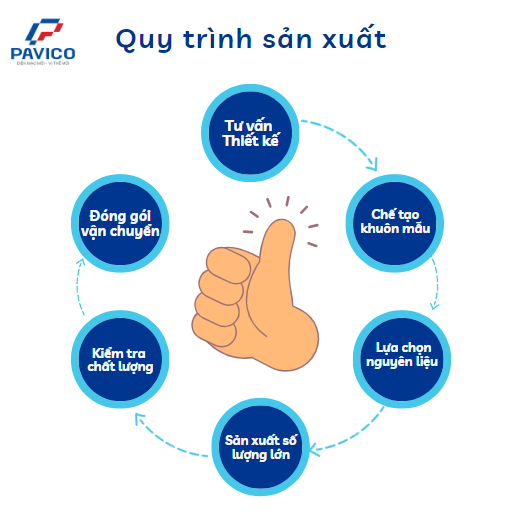 Quy trình sản xuất chi tiết tại nhà máy sản xuất chai lọ nhựa Pavico