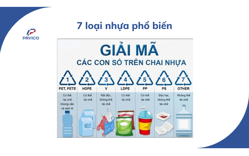 7 loại nhựa phổ biến