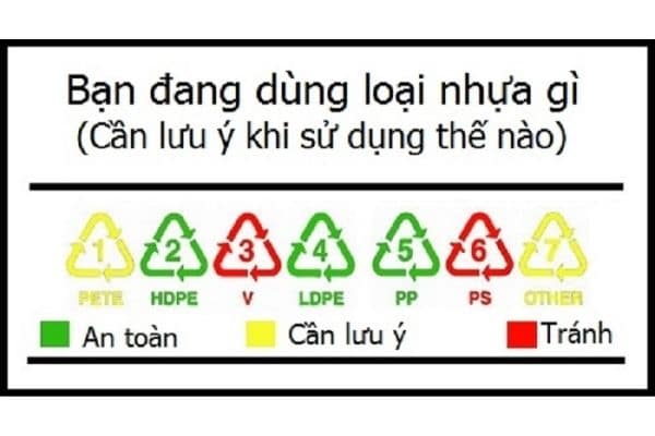 Phân biệt ký hiệu các loại nhựa