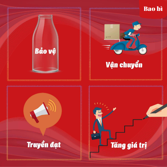 Công dung của bao bì