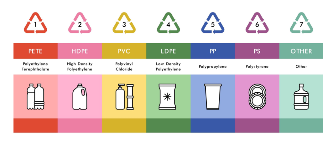 Các loại nhựa phổ biến