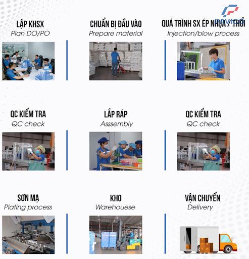 Quy trình sản xuất khép kín, khoa học