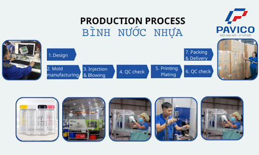 Quy trình sản xuất bình nước nhựa khép kín tại PAVICO