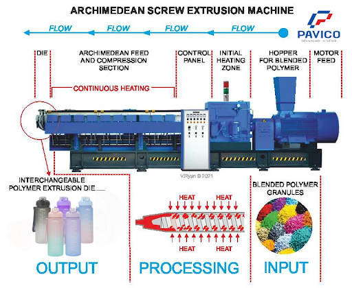 Công đoạn sản xuất chai nhựa các loại dung tích tại PAVICO đạt chuẩn ISO