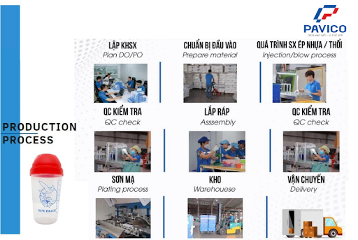 Quy trình sản xuất bình nhựa chịu nhiệt đạt chuẩn tại xưởng PAVICO