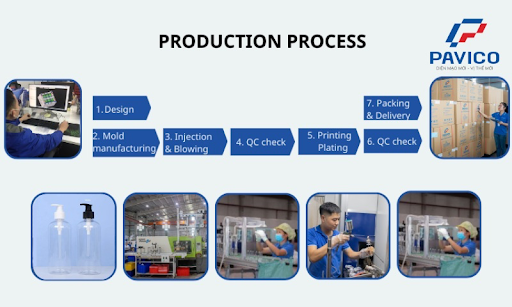 Quy trình sản xuất chai nhựa các dung tích đạt chuẩn ISO tại PAVICO
