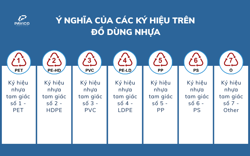 Hiểu ký hiệu nhựa - Lựa chọn sản phẩm an toàn
