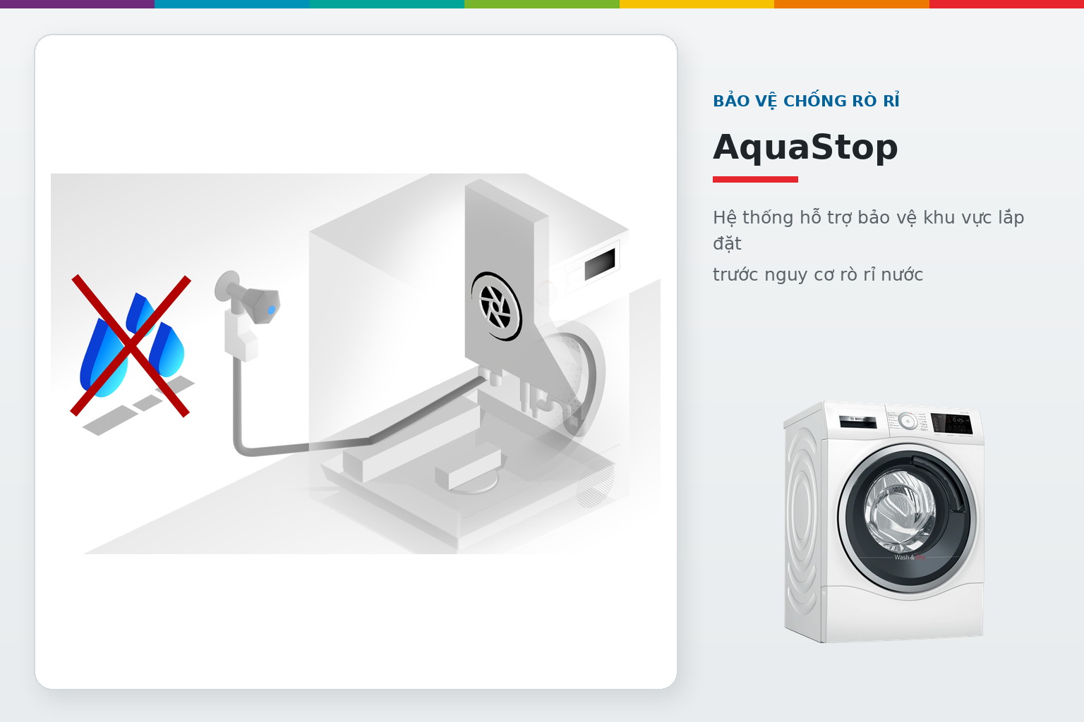 AquaStop hỗ trợ bảo vệ khu vực lắp đặt trước nguy cơ rò rỉ nước.
