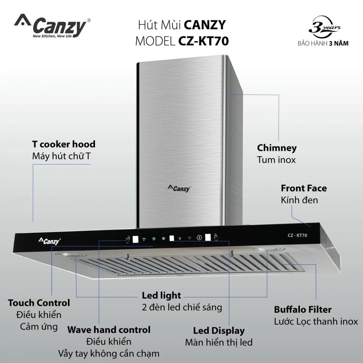 Đèn LED siêu sáng và điều khiển cảm ứng – tiện lợi, hiện đại, tiết kiệm năng lượng