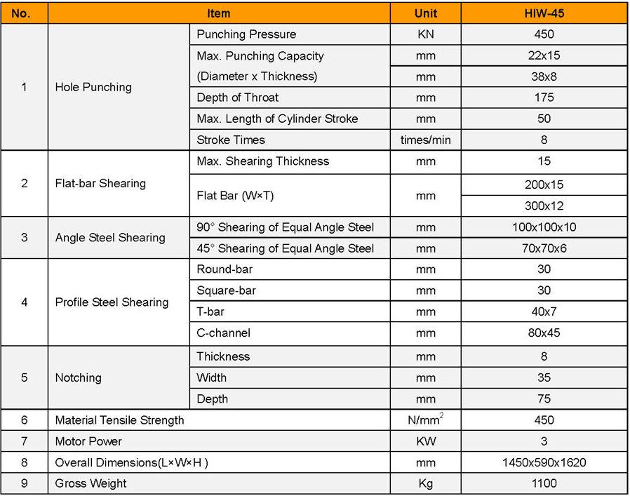 thông số Máy đột dập xi lanh đơn HIW-45