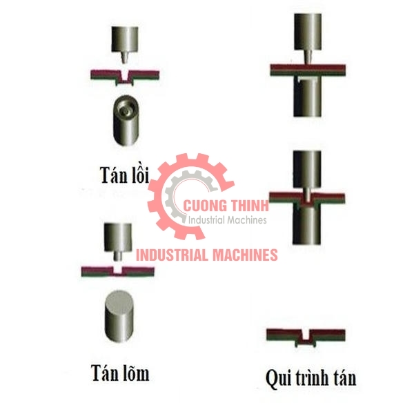 Máy Đóng Pem Là Gì? Nguyên Lý Hoạt Động Và Ưu Điểm Máy Đóng Pem RM-T5