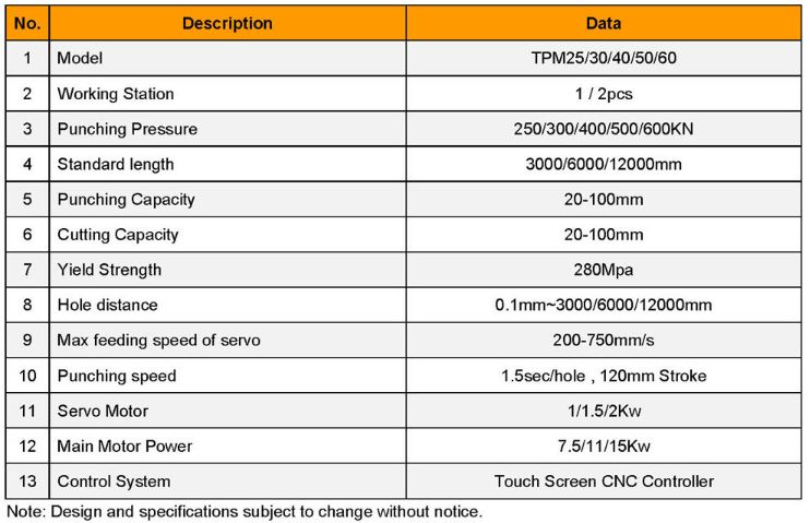 thông số Máy đột dập thép hộp