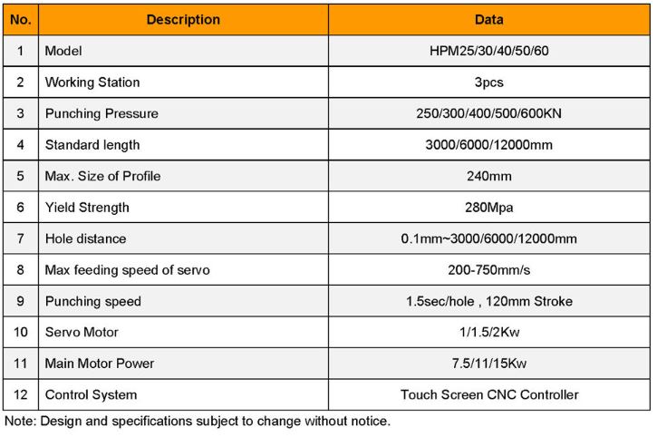 thông số Máy đột dập dầm chữ H CNC