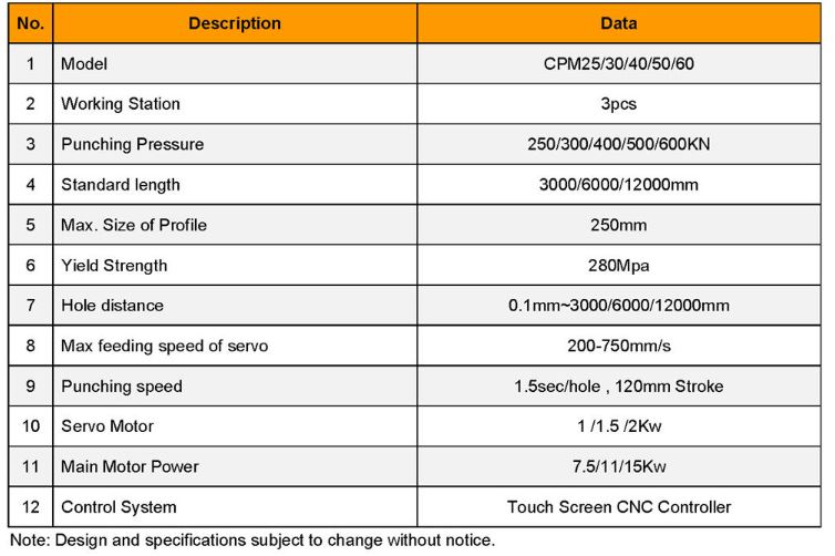 thông số Máy đột CNC kênh C