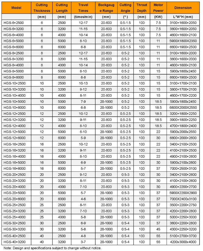 thông số Máy cắt thủy lực có góc cắt thay đổi