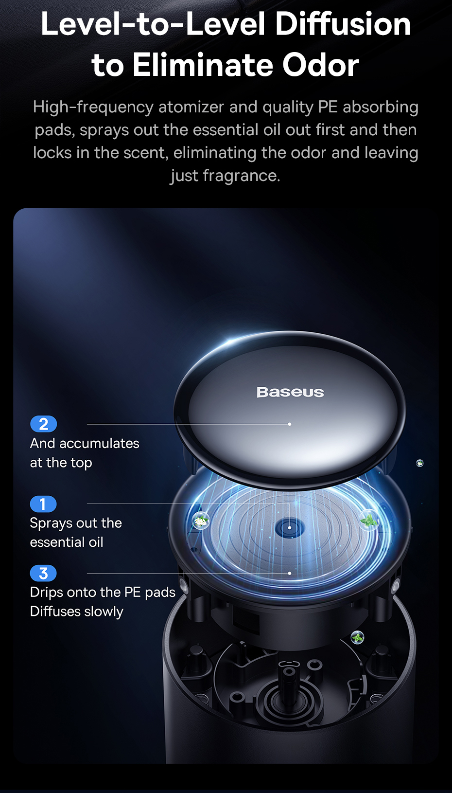 chube Máy Khuếch Tán Nước Hoa Baseus Lingering Garden Tap-Control Car Aromatherapy Diffuser (Cupholder Version)