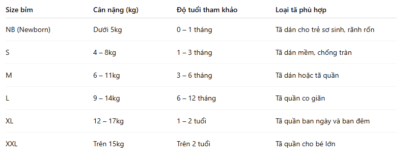 Cách chọn bỉm đúng size theo cân nặng/ tuổi/ loại tã phù hợp cho bé