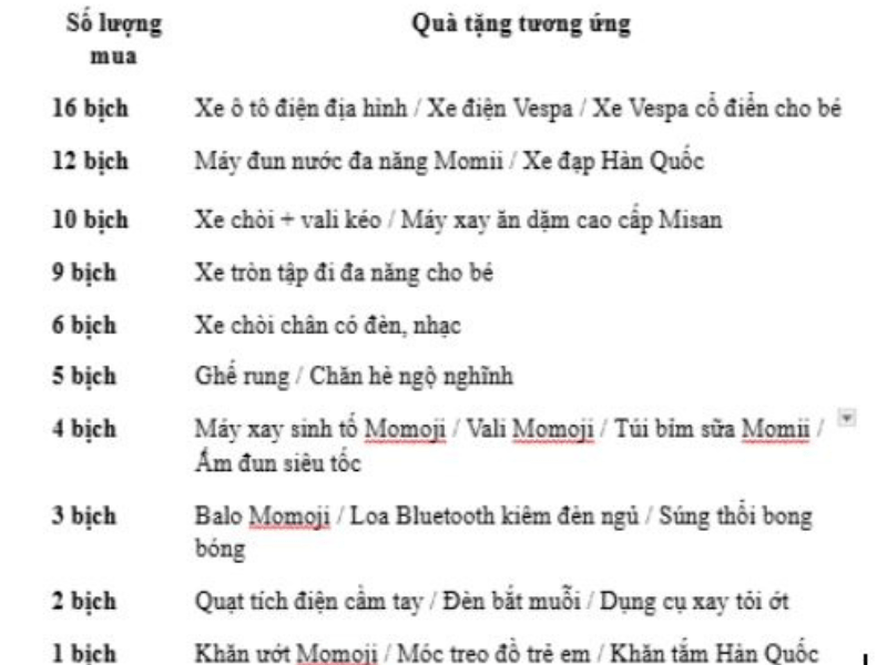 Vi vu hè tới – Săn deal cực đã, nhận quà cực mê cùng Momoji!
