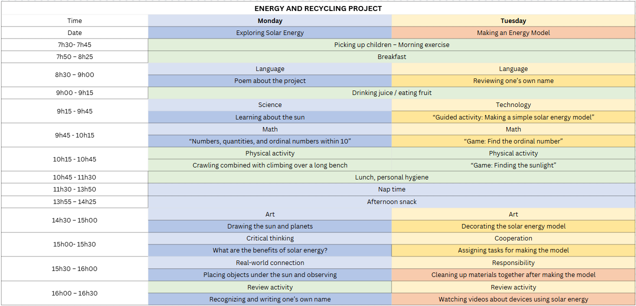 Kindergarten 2 (5–6 years): independent learning, STEAM, and recycling projects