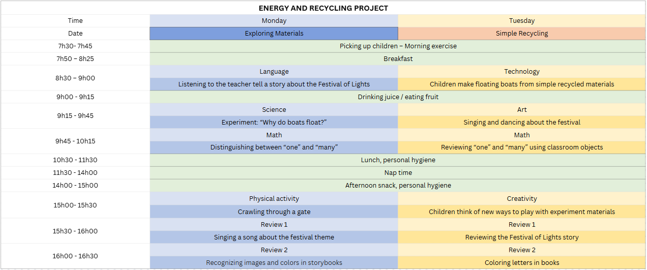Kindergarten 1 (4–5 years): STEAM activities, recycling, and independent experiments