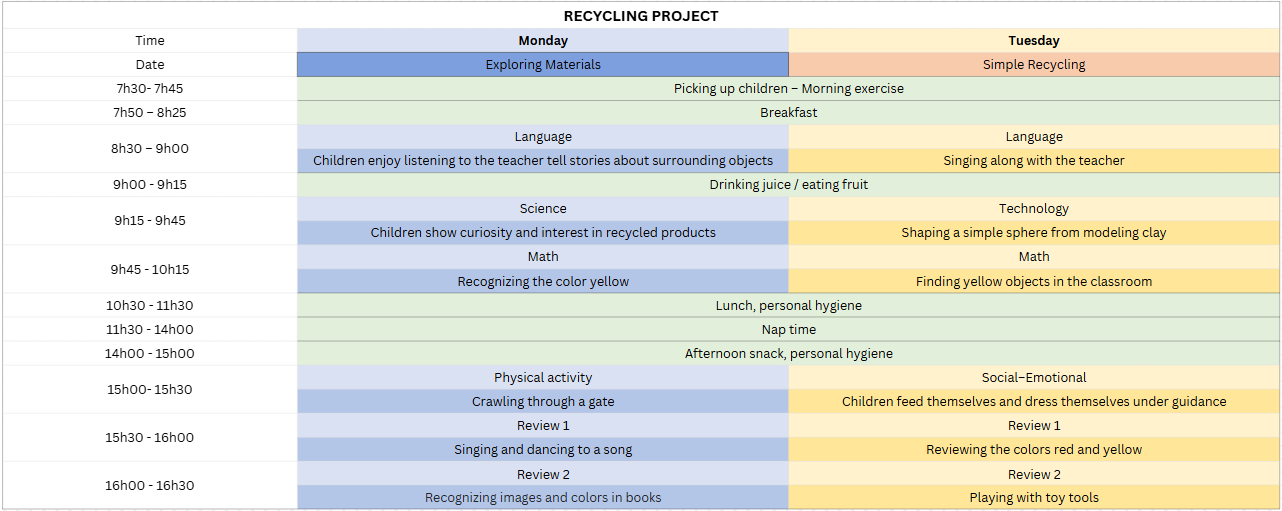 Recycling project for children aged 25–36 months: inspiring creativity from familiar materials