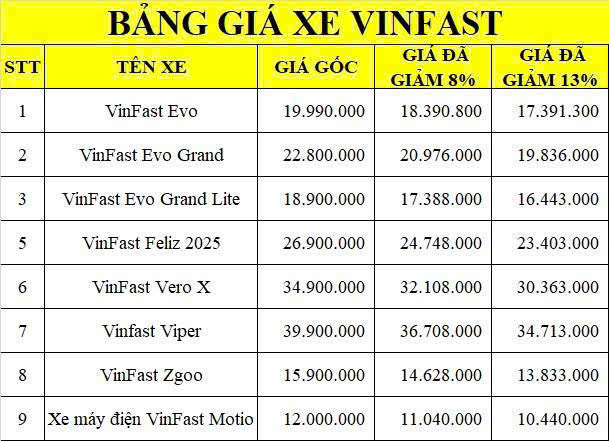 bảng giá xe máy điện vinfast mới nhất 2026