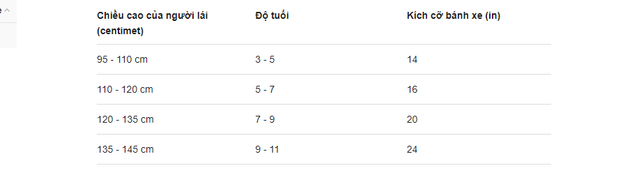 chọn xe đạp có kích thước phù hợp với các em là tốt nhất