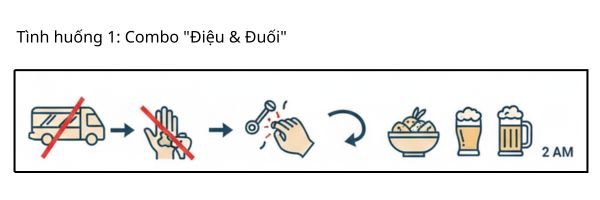 Lỗ xỏ biến dạng vì công thức "cộng dồn" tai hại