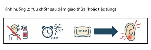 Lỗ xỏ biến dạng vì công thức "cộng dồn" tai hại