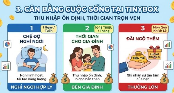Lương thợ xỏ khuyên bao nhiêu tiền?