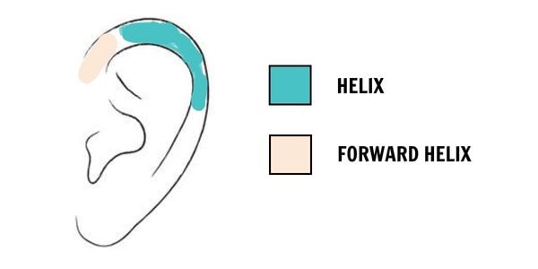 Xỏ Helix có đau không?