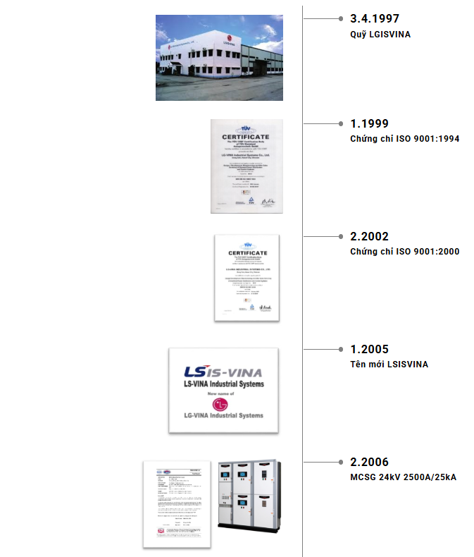 Thiết bị điện LS